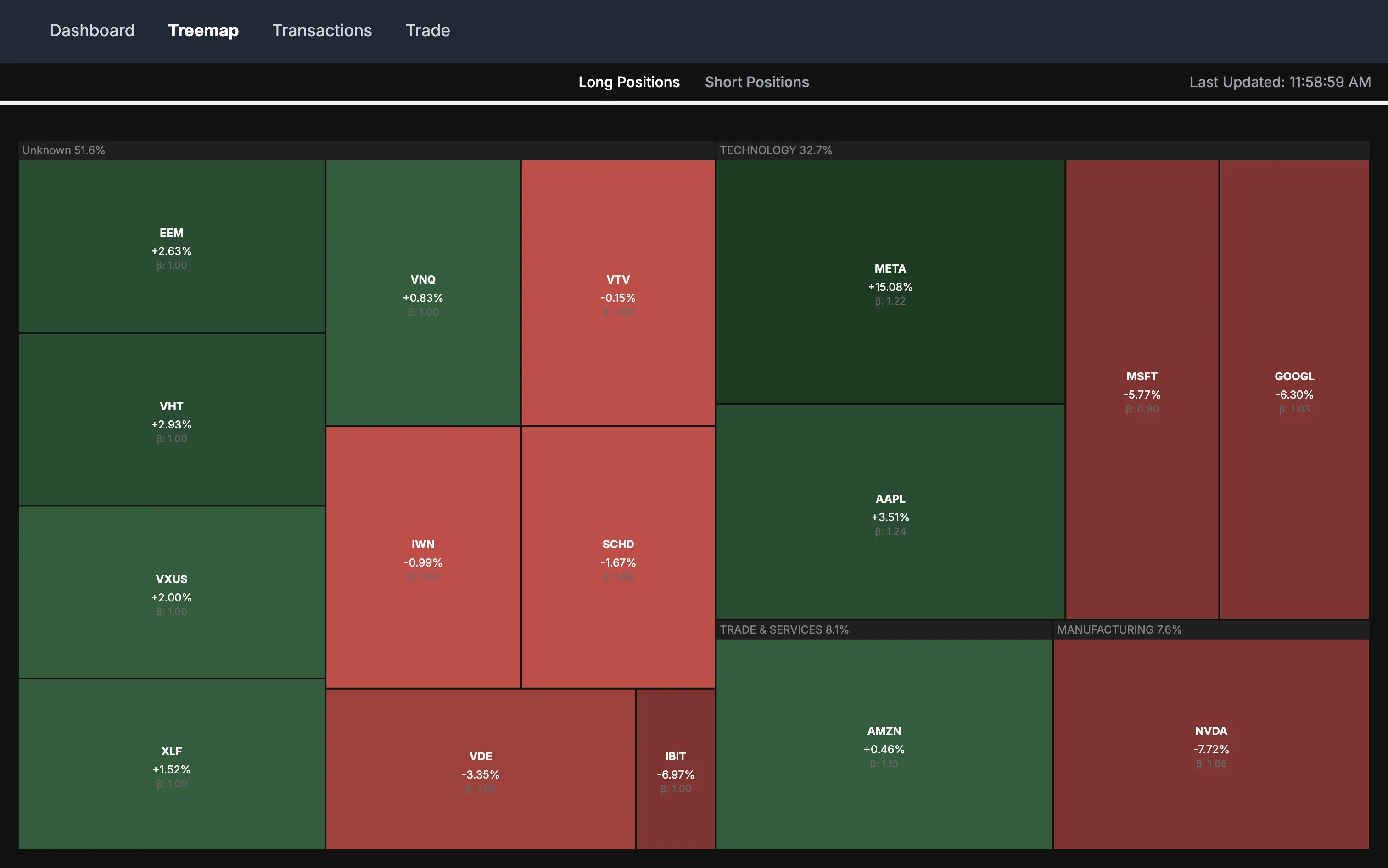 finance dashboard